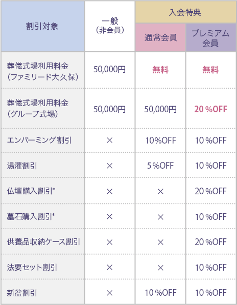 クラブ会員登録でお得な特典がございます。